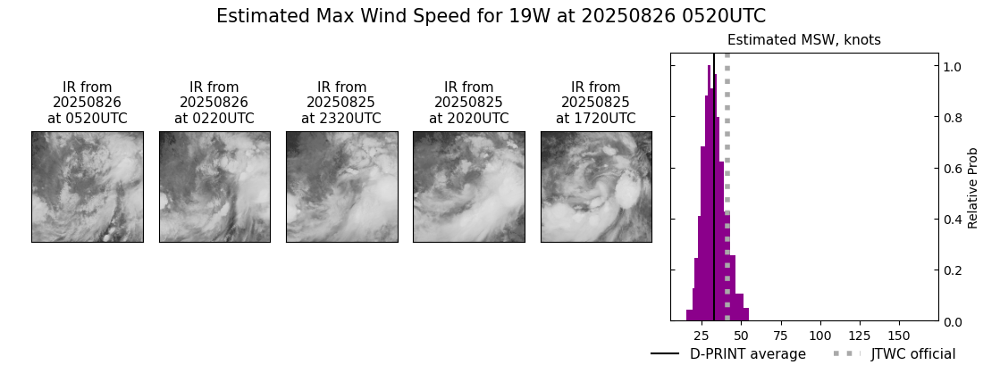 current 19W intensity image