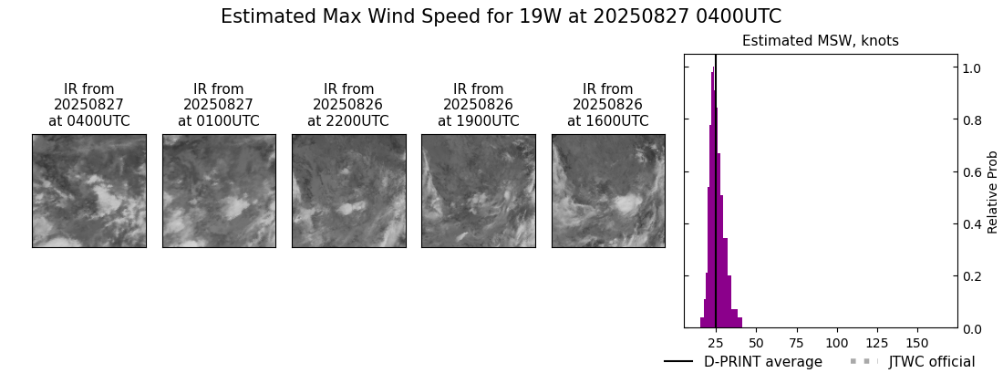 current 19W intensity image