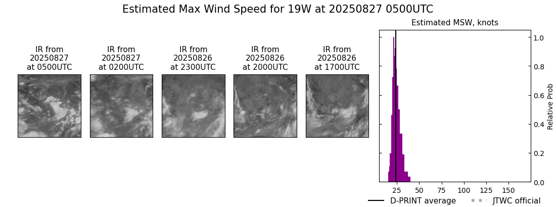 current 19W intensity image