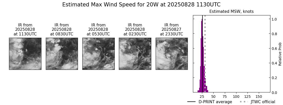 current 20W intensity image