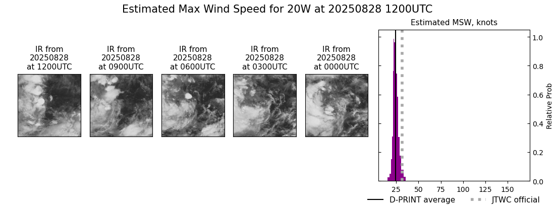current 20W intensity image