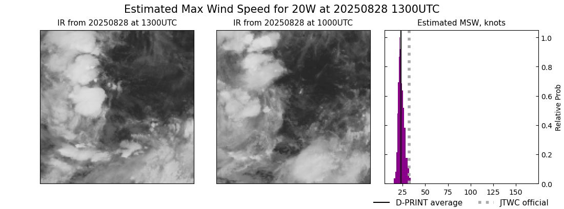 current 20W intensity image
