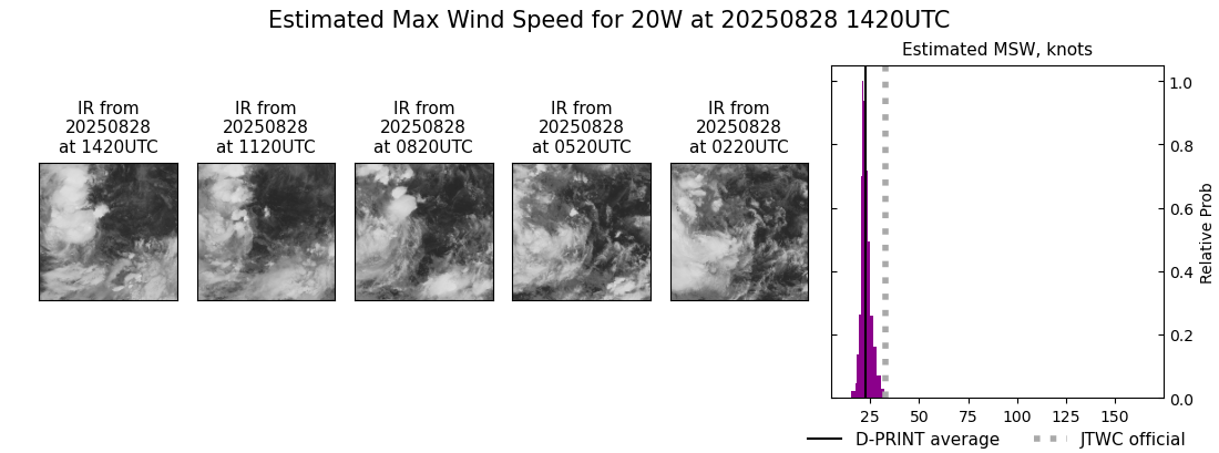 current 20W intensity image