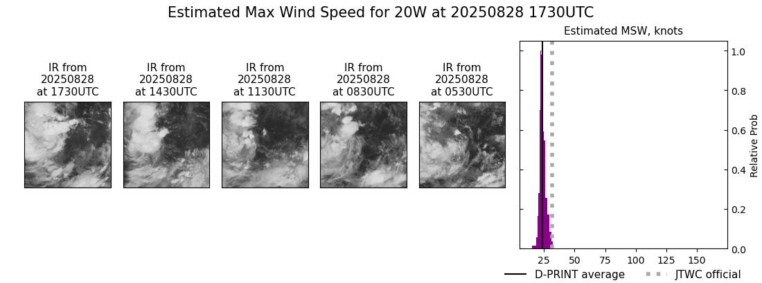 current 20W intensity image