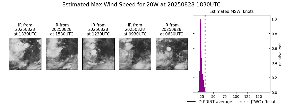 current 20W intensity image