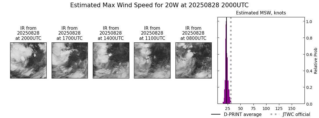 current 20W intensity image