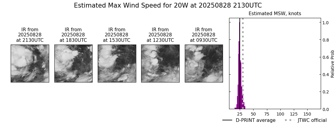 current 20W intensity image
