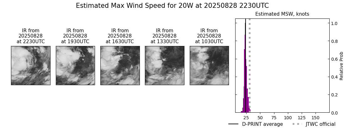 current 20W intensity image