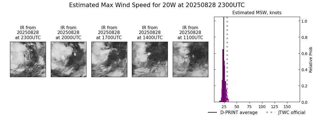 current 20W intensity image