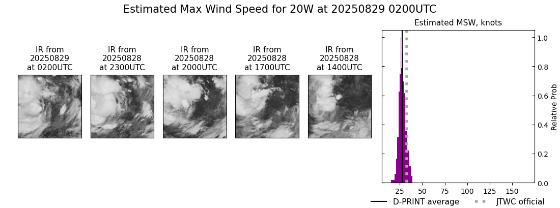 current 20W intensity image