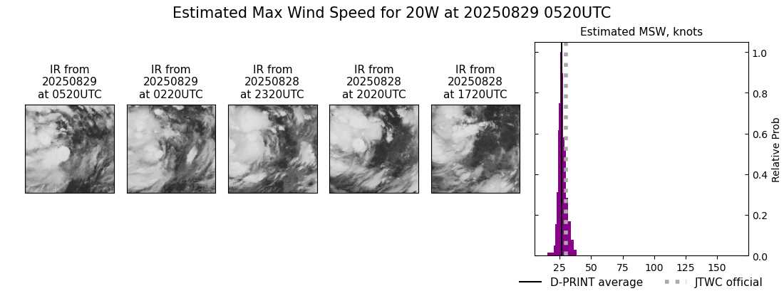 current 20W intensity image