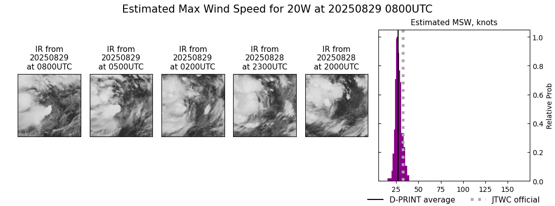 current 20W intensity image