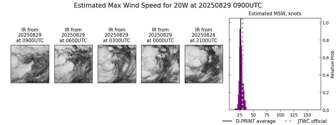 current 20W intensity image