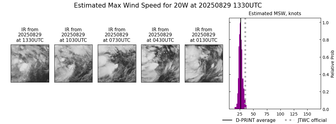 current 20W intensity image