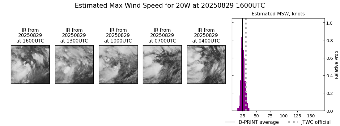 current 20W intensity image