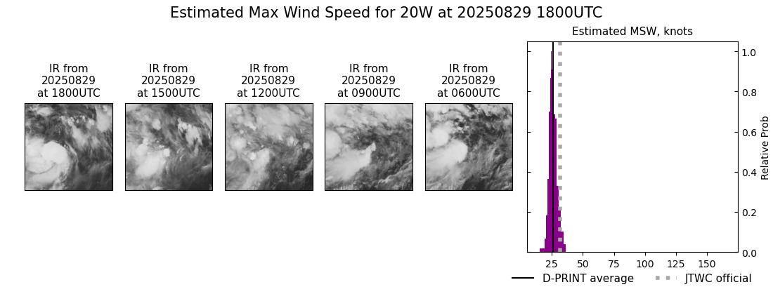 current 20W intensity image