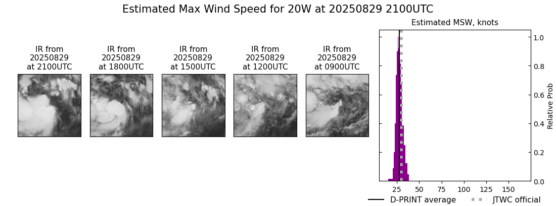 current 20W intensity image