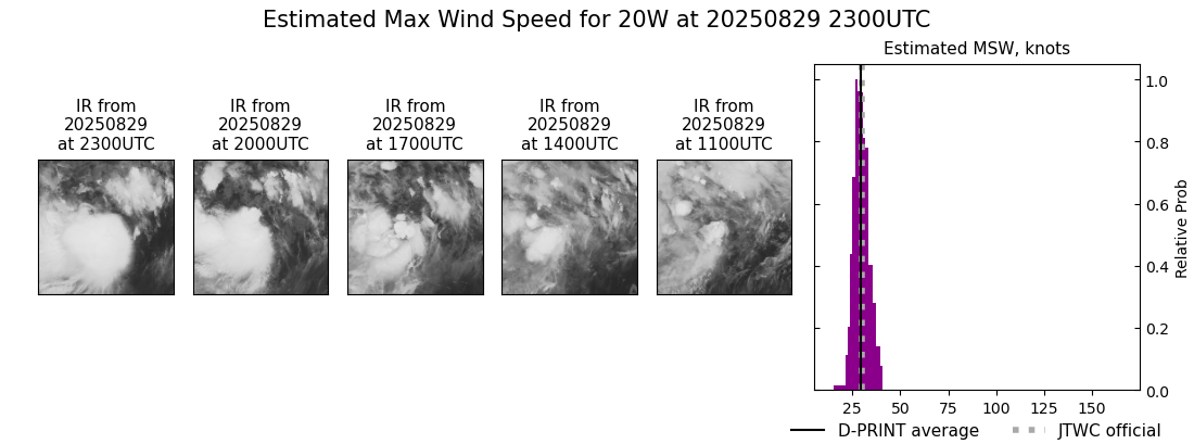 current 20W intensity image
