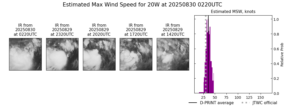 current 20W intensity image
