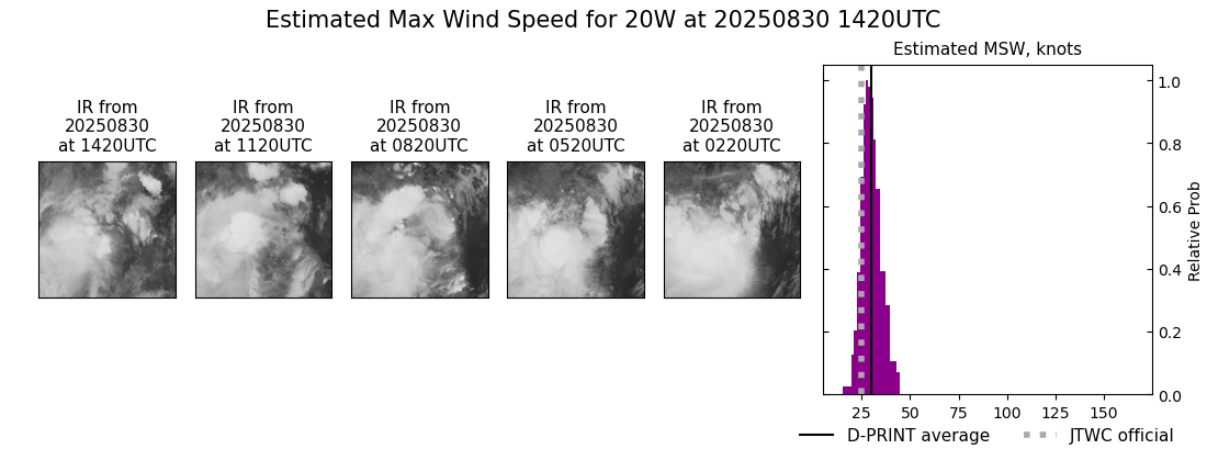 current 20W intensity image