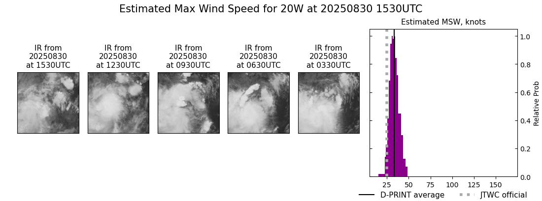 current 20W intensity image