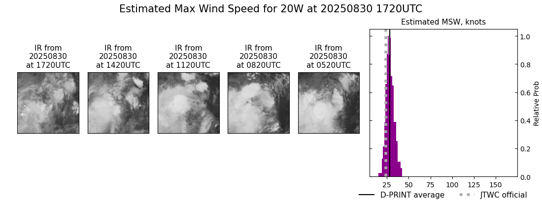 current 20W intensity image
