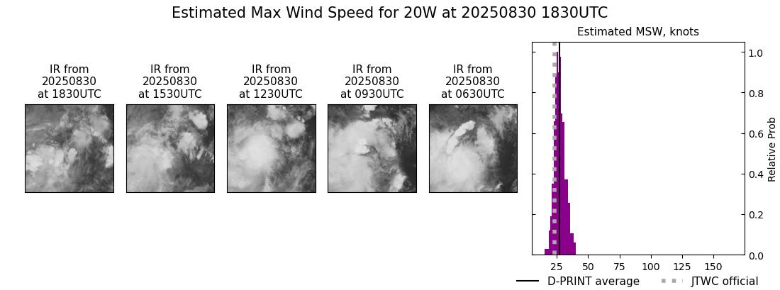 current 20W intensity image