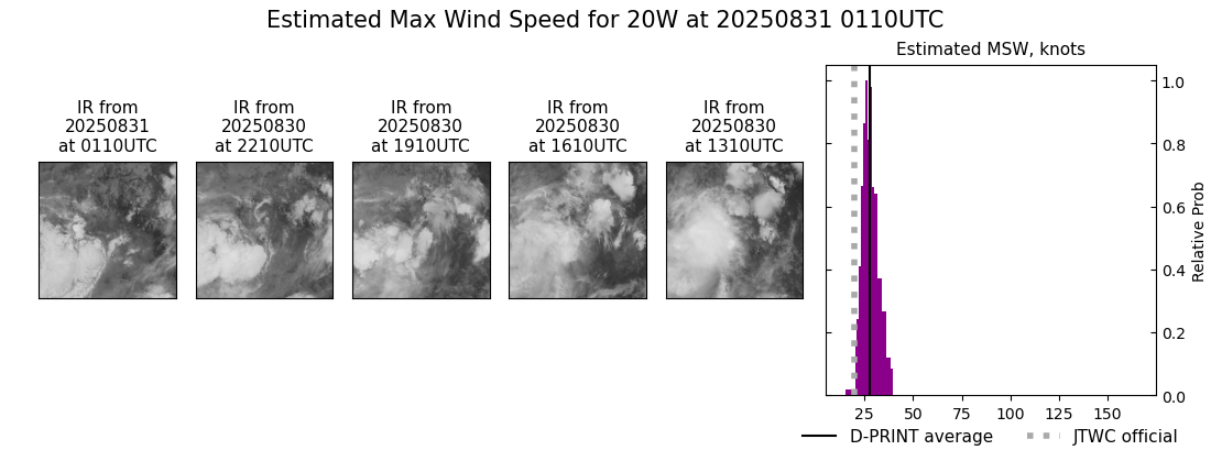 current 20W intensity image