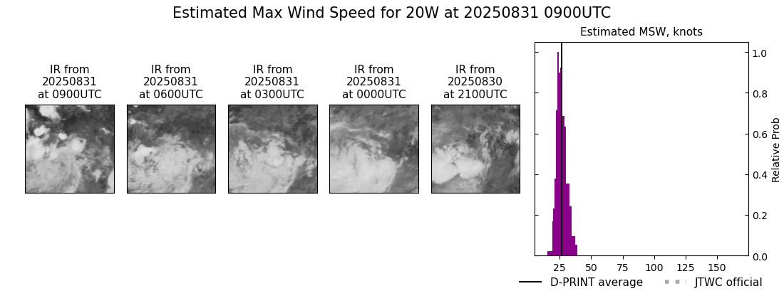 current 20W intensity image