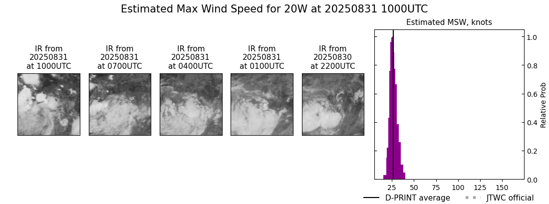 current 20W intensity image
