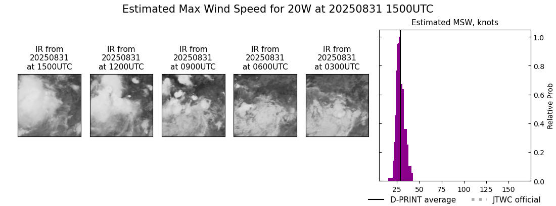 current 20W intensity image