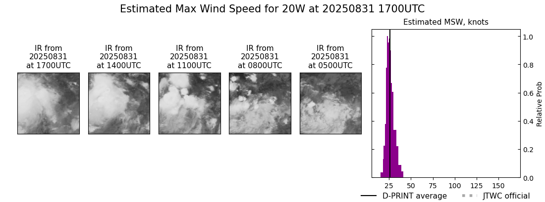 current 20W intensity image