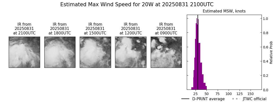 current 20W intensity image