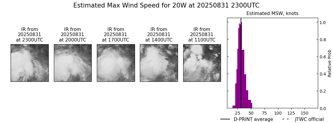 current 20W intensity image