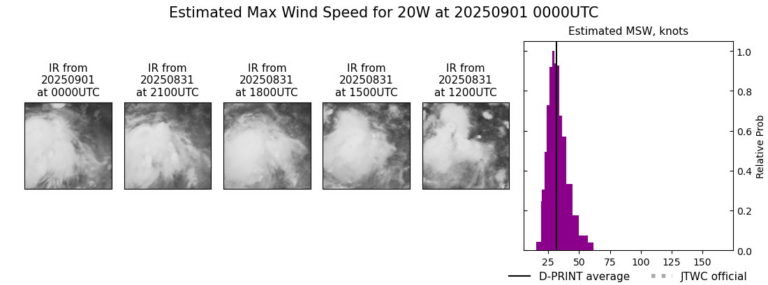 current 20W intensity image