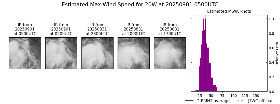current 20W intensity image