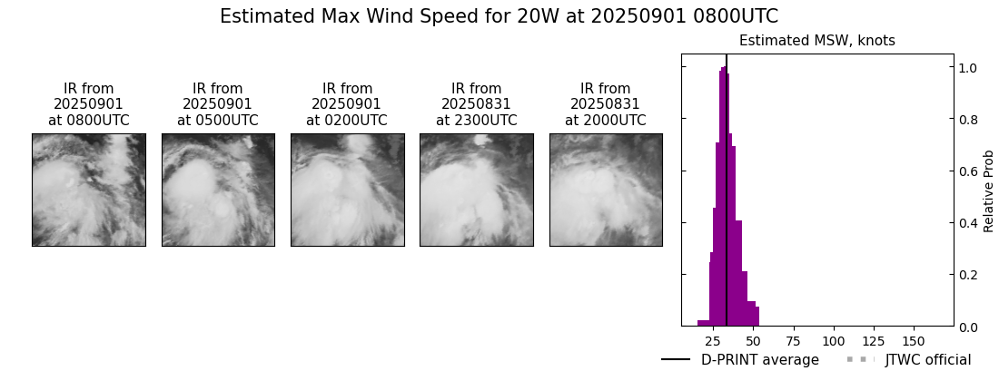 current 20W intensity image