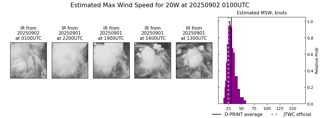 current 20W intensity image