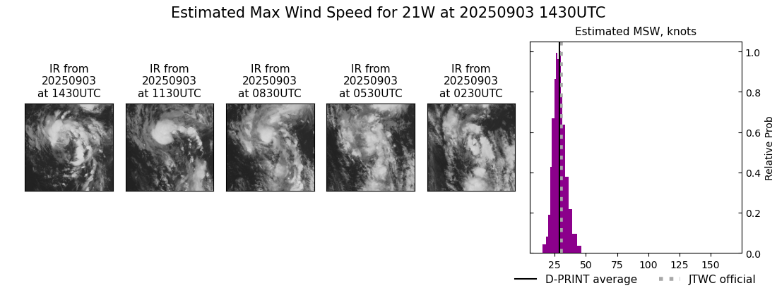 current 21W intensity image