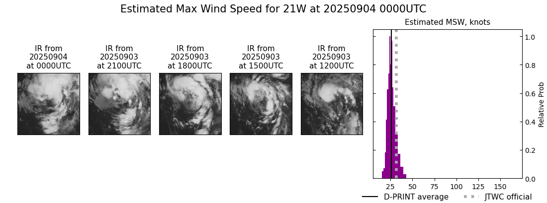 current 21W intensity image