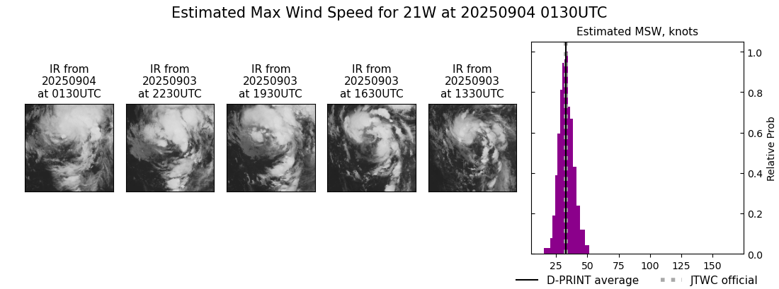 current 21W intensity image