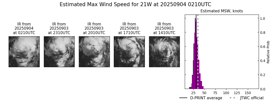 current 21W intensity image