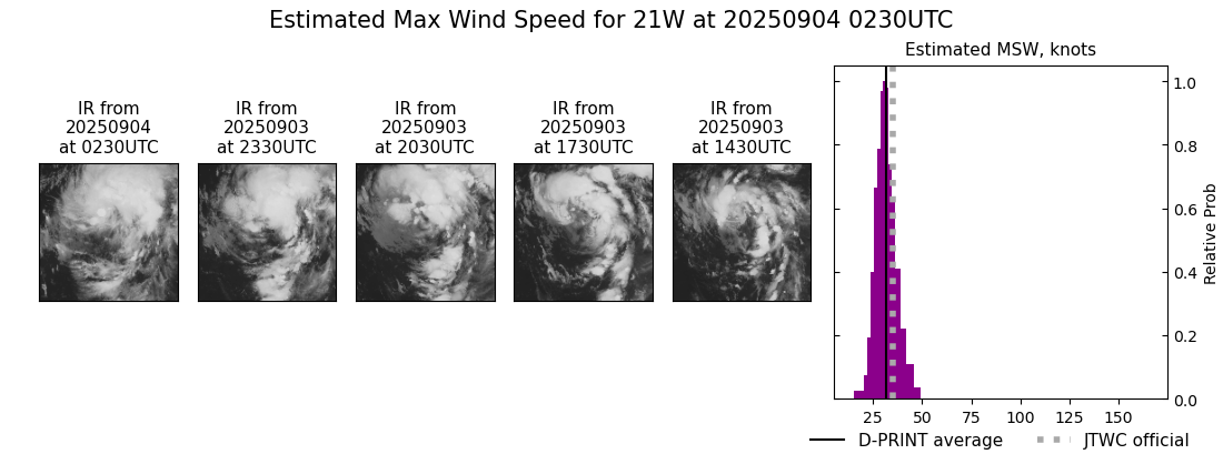 current 21W intensity image
