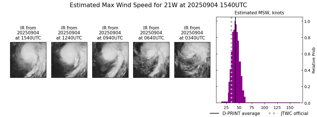 current 21W intensity image