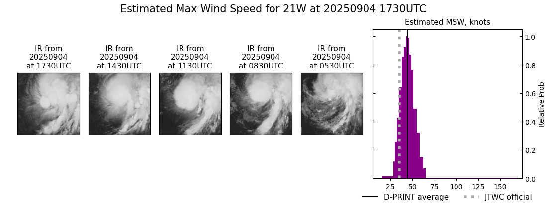 current 21W intensity image
