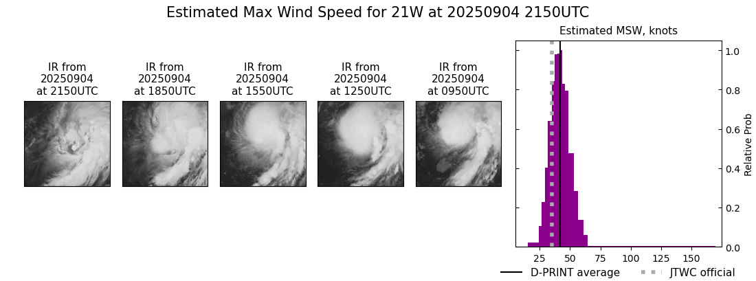 current 21W intensity image