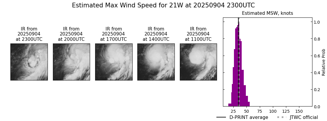 current 21W intensity image