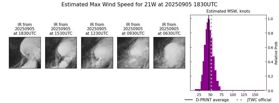 current 21W intensity image