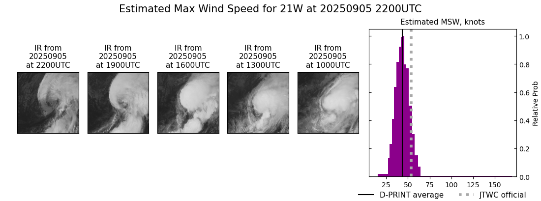 current 21W intensity image
