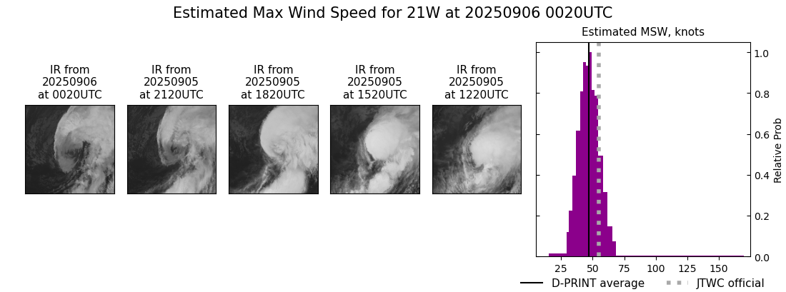 current 21W intensity image